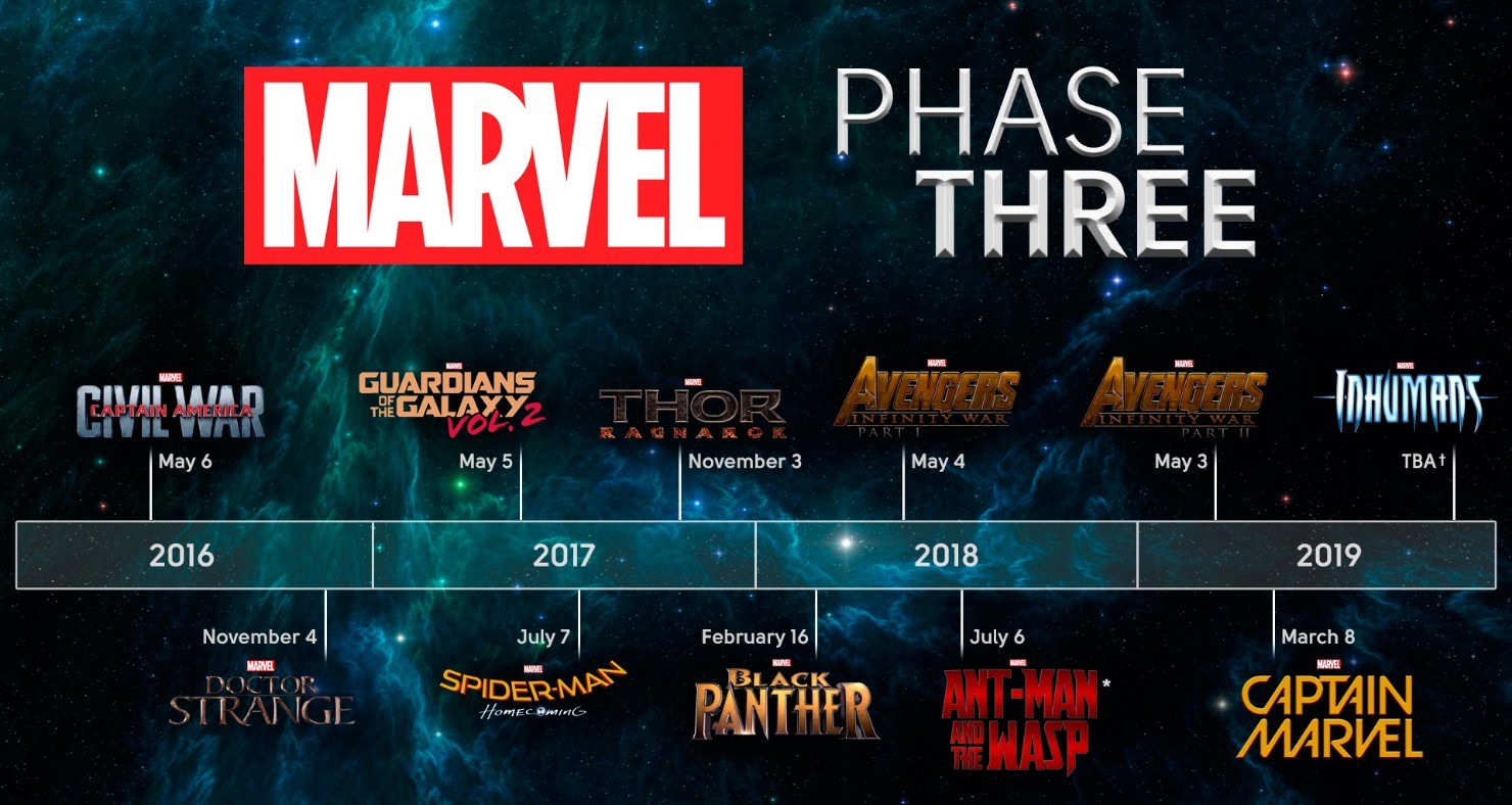 Marvel Movies Phase Three