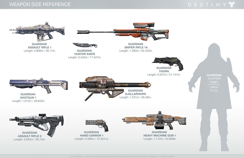 What your Favorite Weapon says about The Kind of Lover You Are